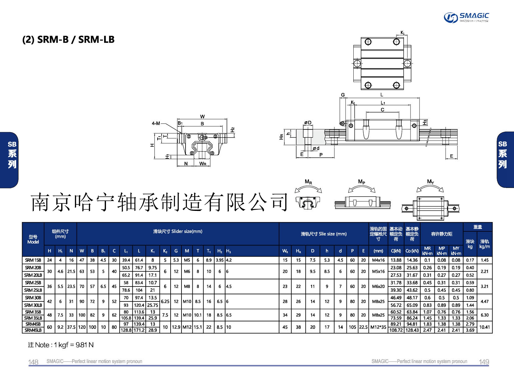 SRM25LB滑塊導軌,滑軌,直線導軌,直線滑塊,導軌滑塊