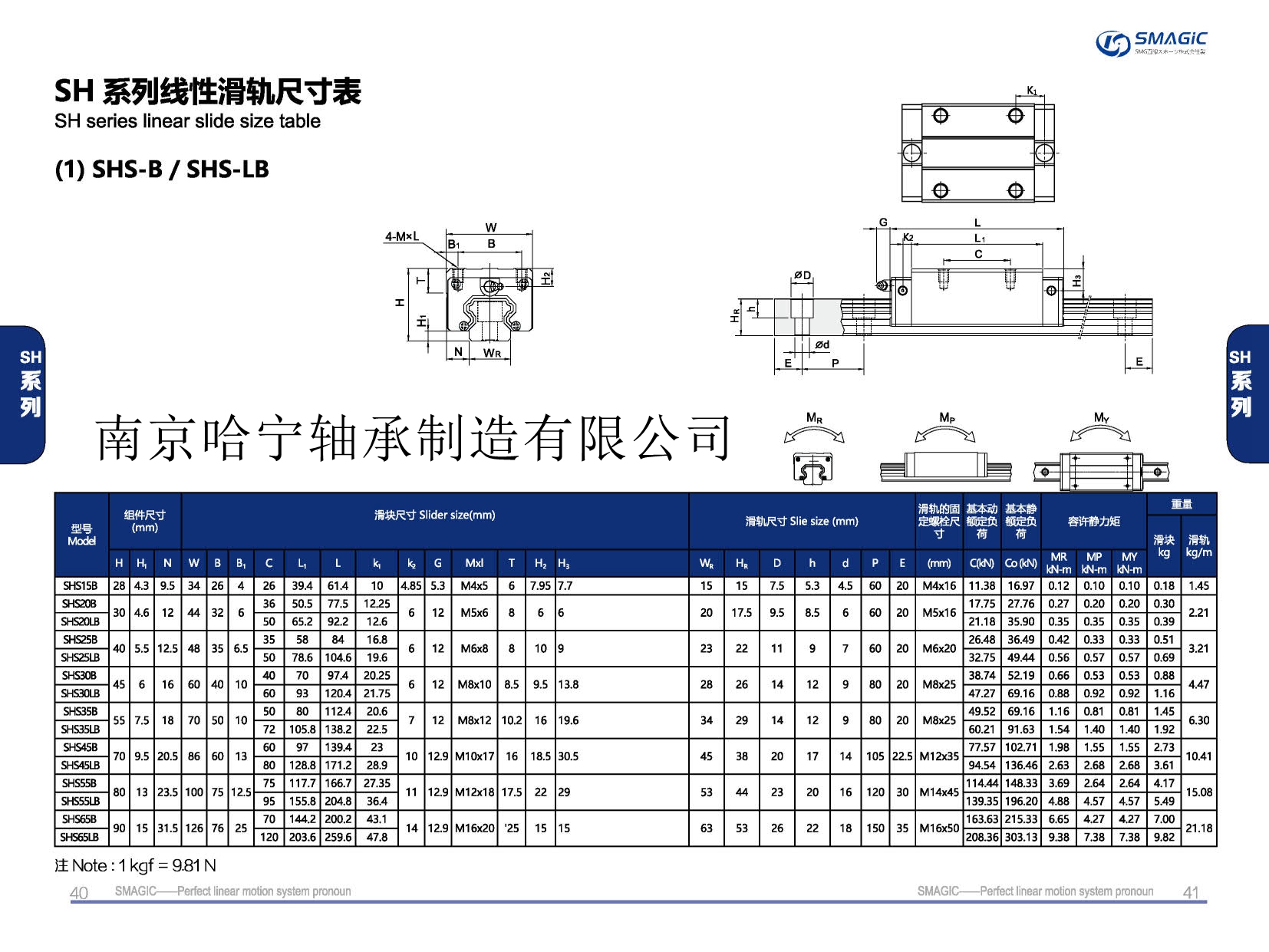 SHS15B滑塊導軌,滑軌,直線導軌,直線滑塊,導軌滑塊