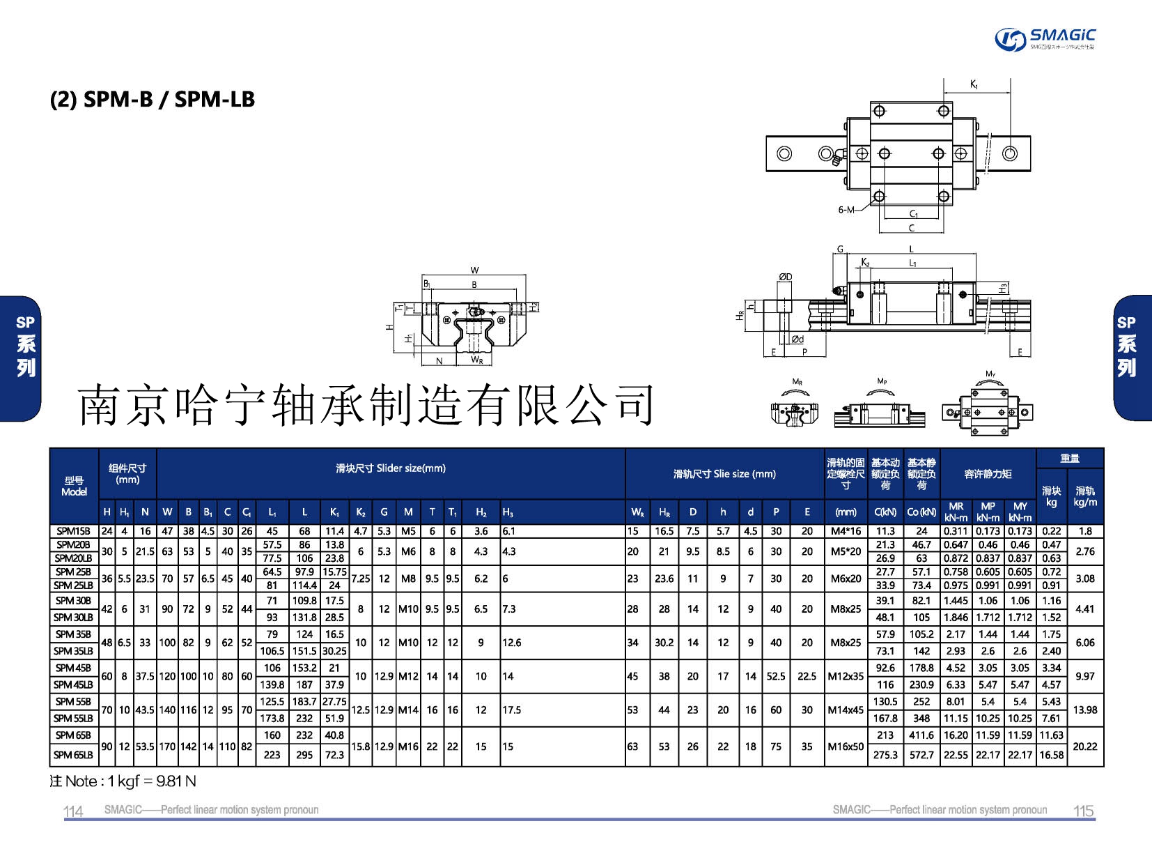 SPM15B滑塊導軌,滑軌,直線導軌,直線滑塊,導軌滑塊