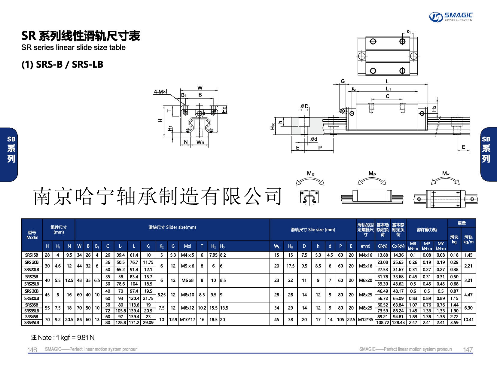 SRS15B滑塊導軌,滑軌,直線導軌,直線滑塊,導軌滑塊