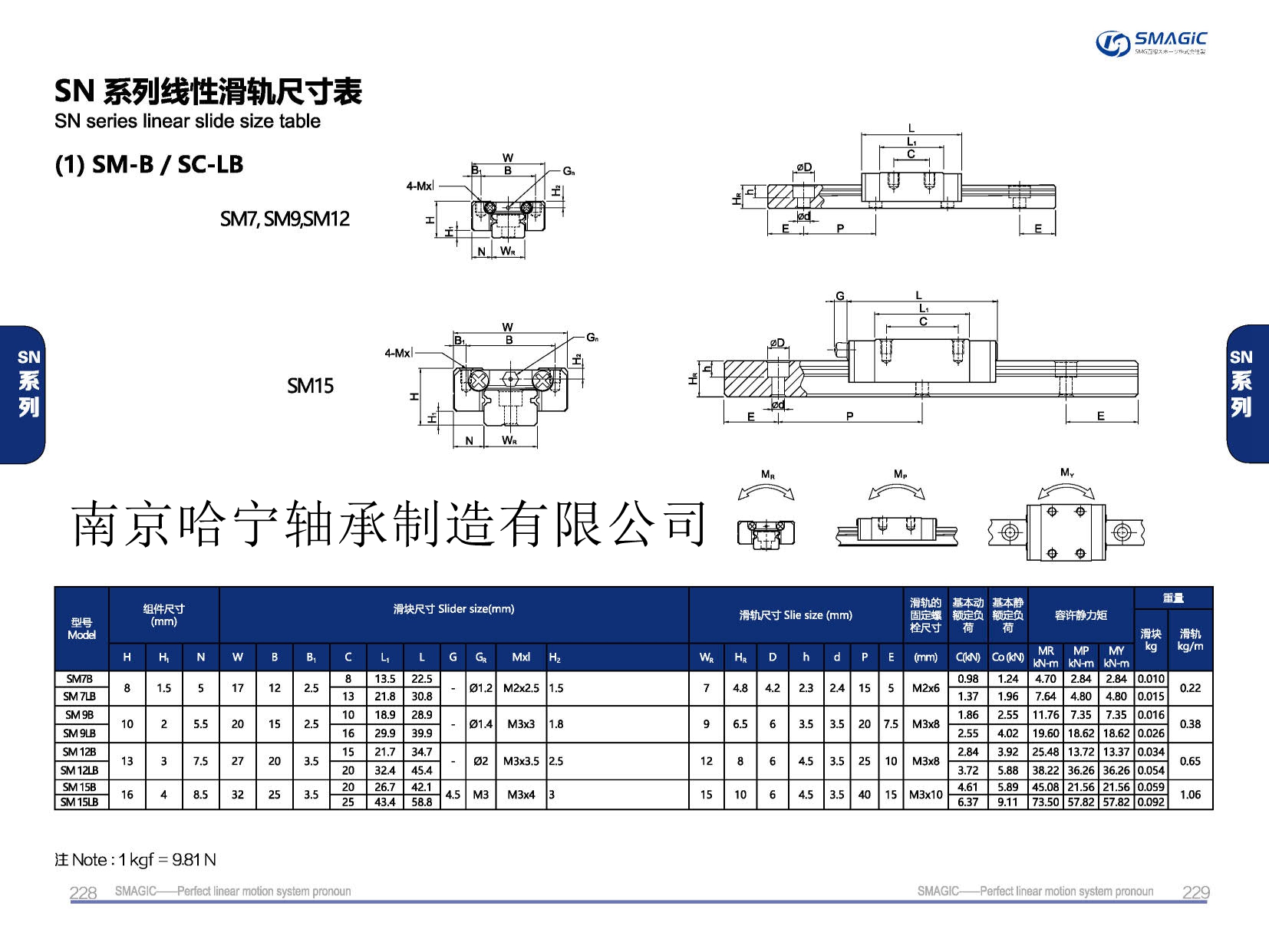 SM9LB滑塊導軌,滑軌,直線導軌,直線滑塊,導軌滑塊